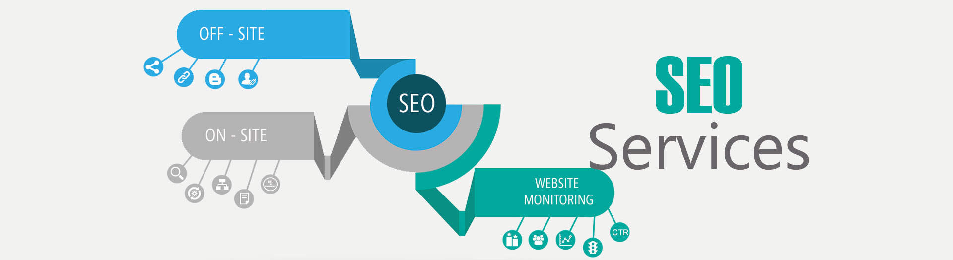 Top SEO Services in India