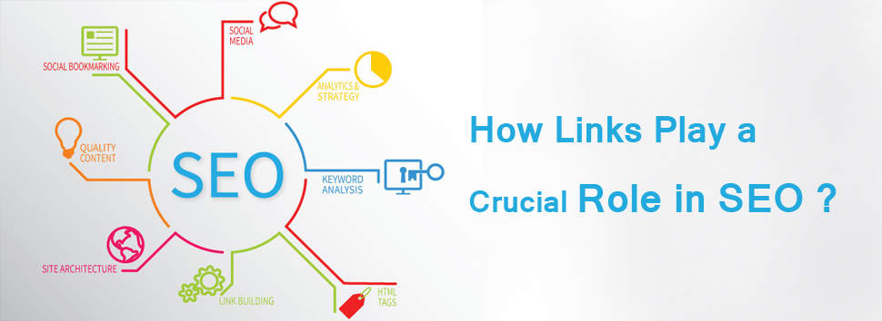 How links play a crucial role in SEO?