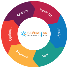 conversion rate optimization
