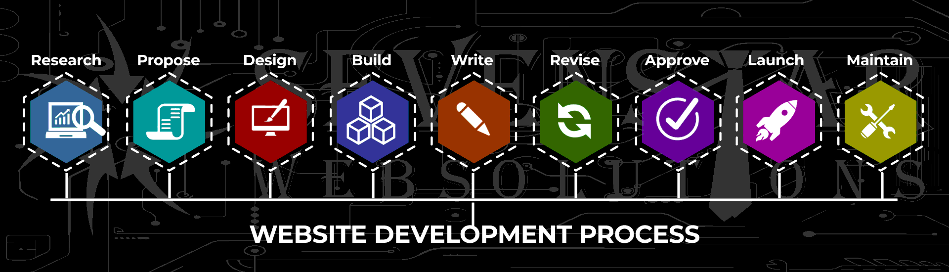 Website Development in India