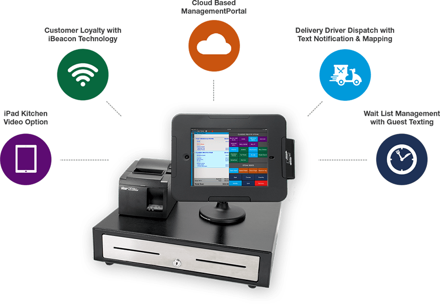 Cloud Based Cloud Based