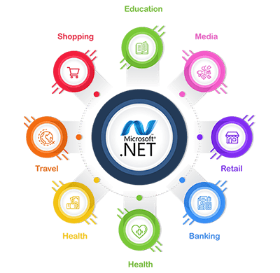 ASP.net  Web development Company
