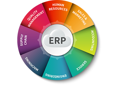 Erp Software Development Company