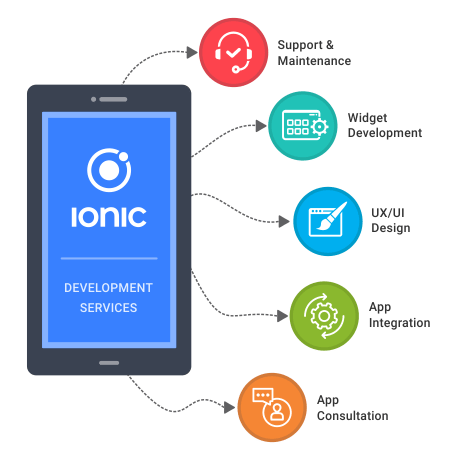 Ionic app development services
