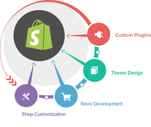 shopify web development