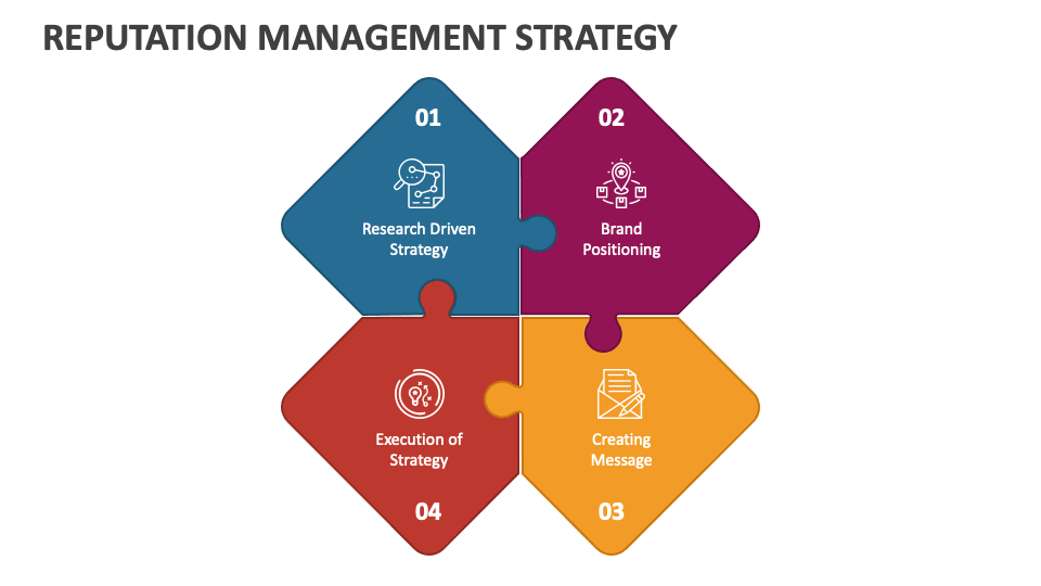 reputation-management-strategy